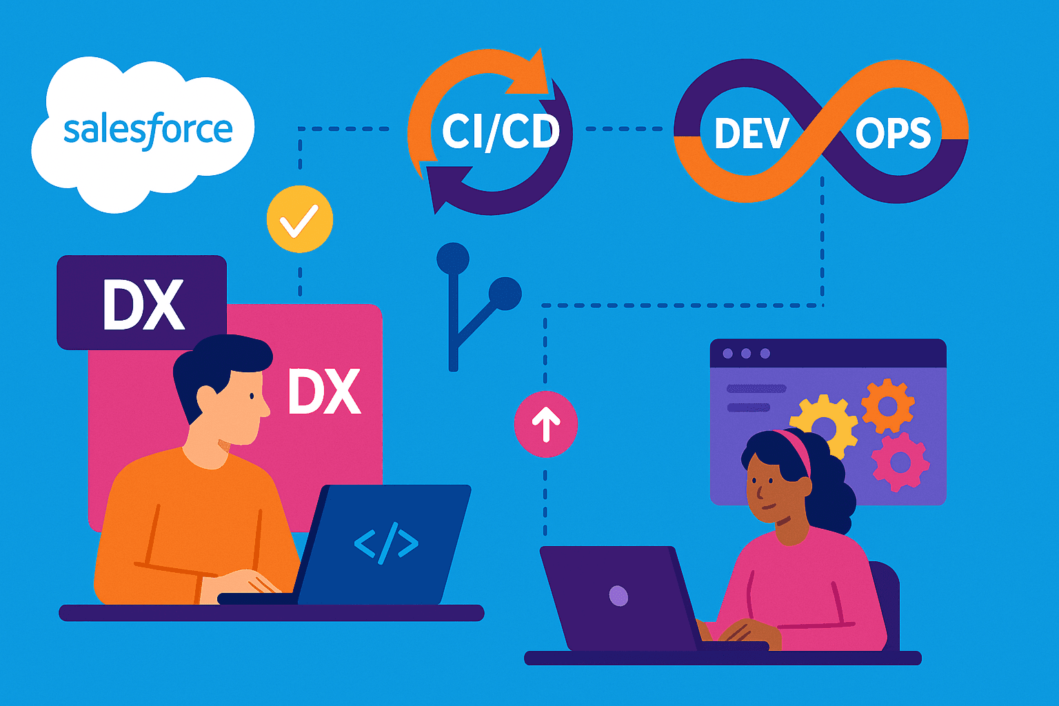 Salesforce DX ve CI/CD: DevOps Kültürünün Salesforce’taki Yansıması
